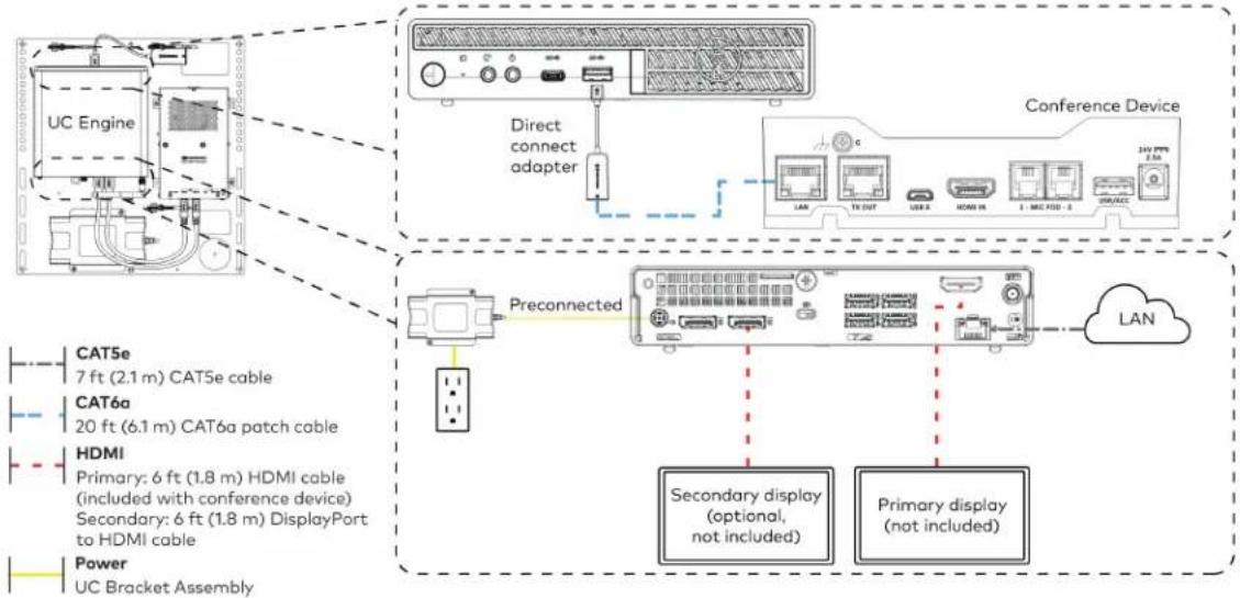 Crestron UC-MM30-Z - Make Connections - 1