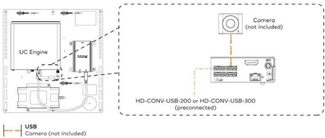 Crestron UC-MM30-Z - Make Connections - 4