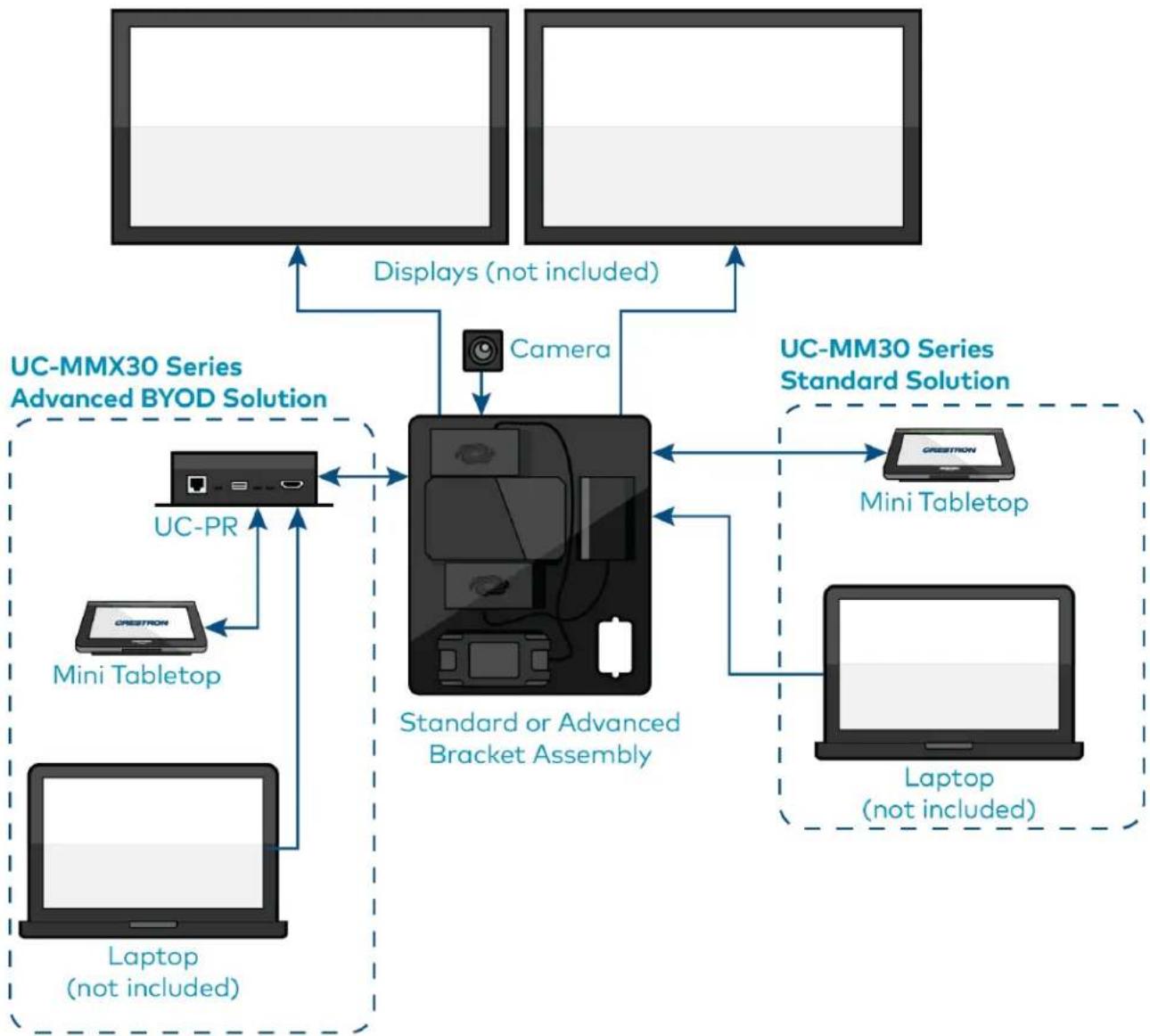 Crestron UC-MM30-Z - Scenario 1: Tabletop video conferencing system - 1
