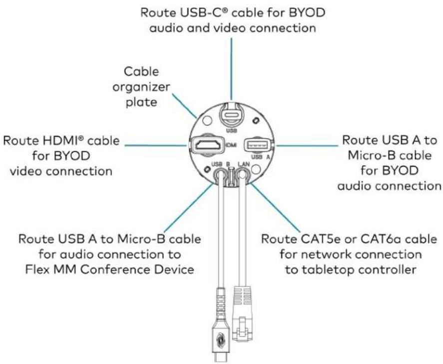 Crestron UC-MM30-Z - Mounting the UC-PR and Cable Organizer - 3