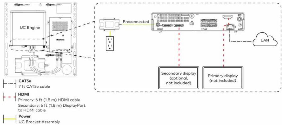 Crestron UC-MM30-Z - Make Connections - 1