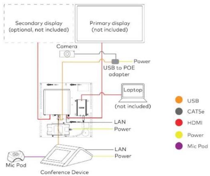 Crestron UC-MM30-Z - UC-M70-Z Connections - 4