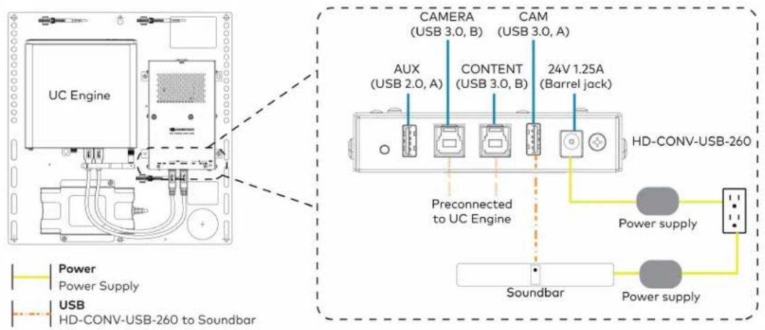 Crestron UC-MM30-Z - Make Connections - 2