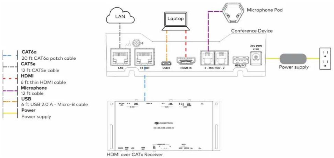 Crestron UC-MM30-Z - Connect - 1