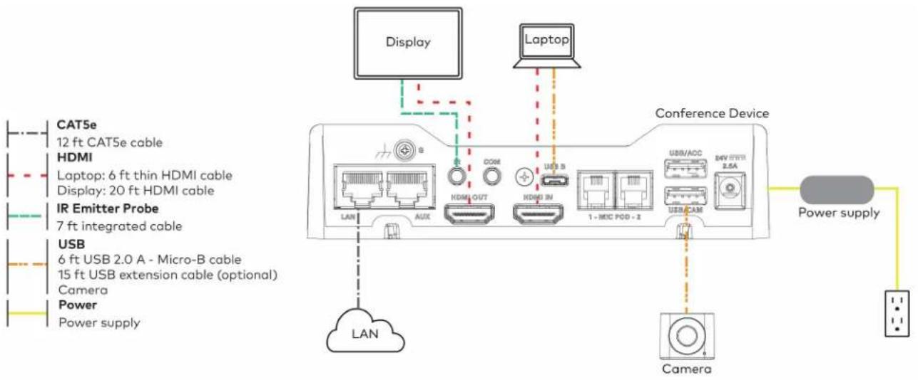 Crestron UC-MM30-Z - Connect - 1