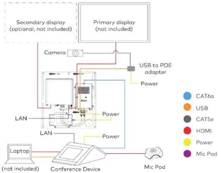Crestron UC-MM30-Z - UC-MX70-Z Connections - 1
