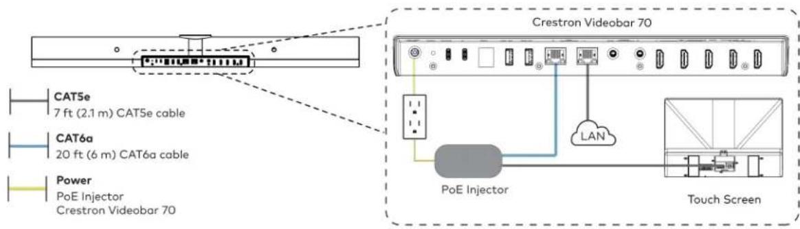 Crestron UC-MM30-Z - Make Connections - 1