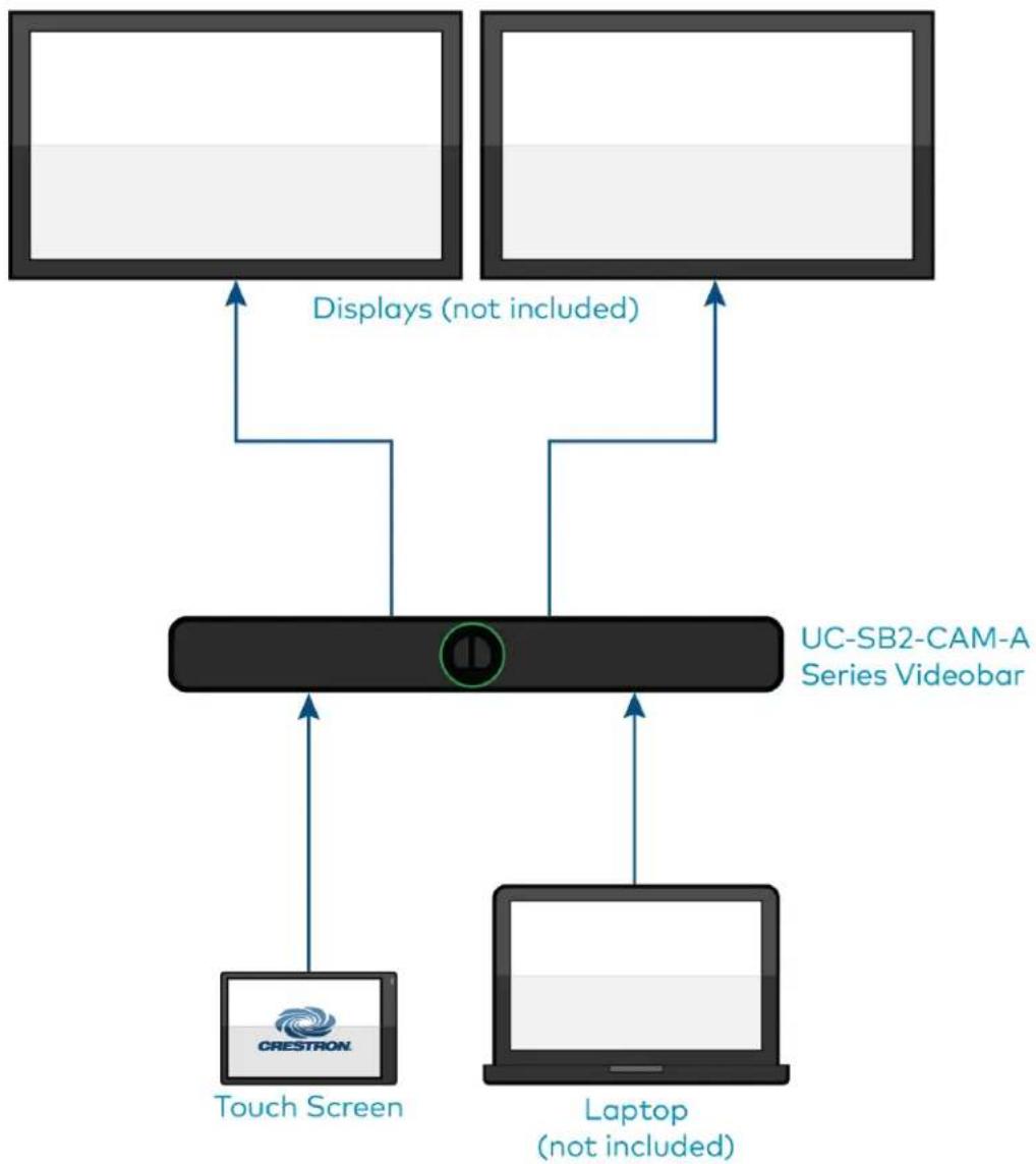Crestron UC-MM30-Z - Scenario 3: Front-of-room video conferencing system - 1