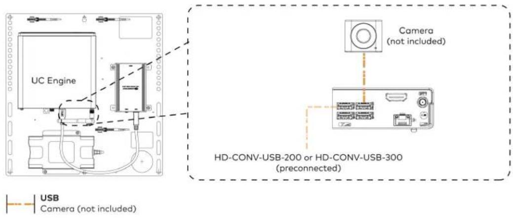 Crestron UC-MM30-Z - For UC Bracket Assembly with HD-CONV-USB-300 - 4