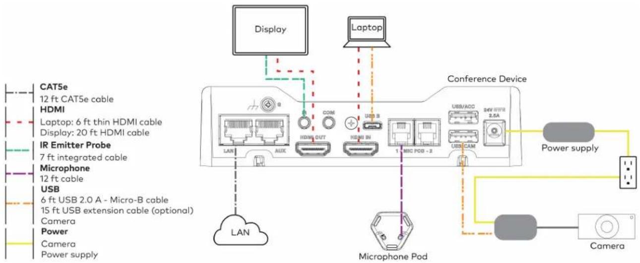 Crestron UC-MM30-Z - Connect - 1