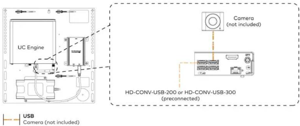 Crestron UC-MM30-Z - For UC Bracket Assembly with HD-CONV-USB-300 - 5