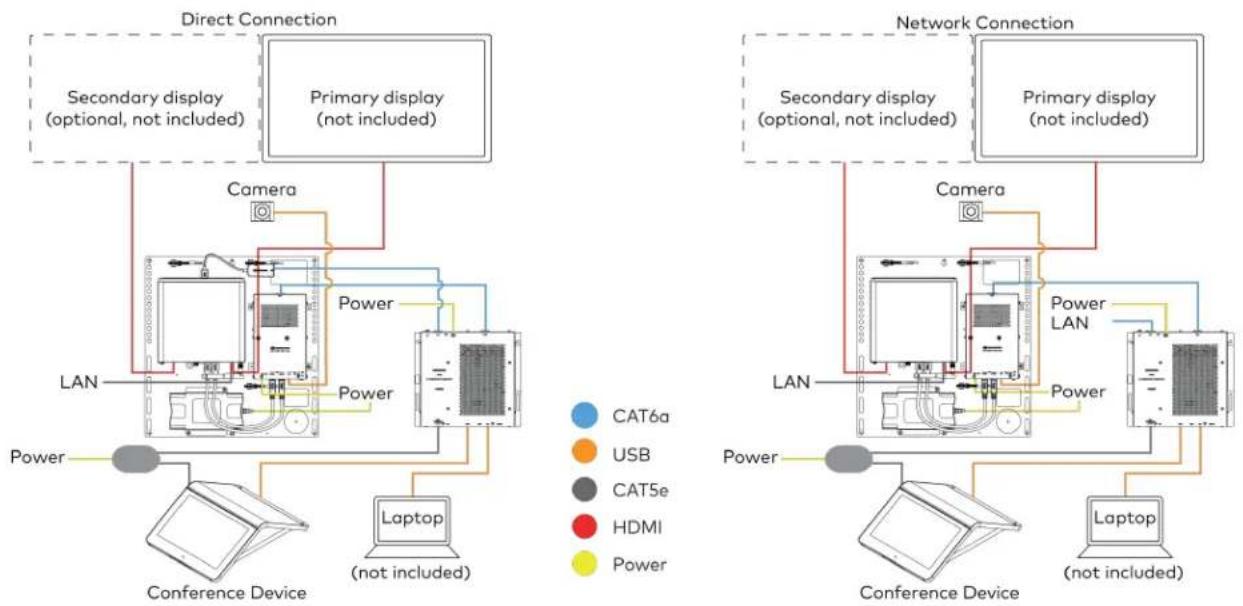 Crestron UC-MM30-Z - System Overview - 1
