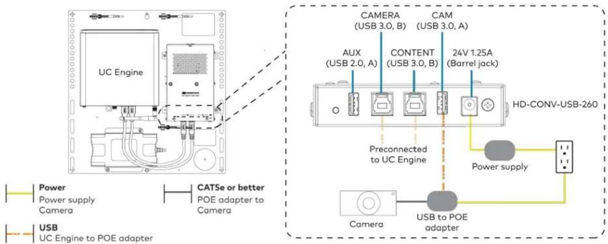 Crestron UC-MM30-Z - Make Connections - 4