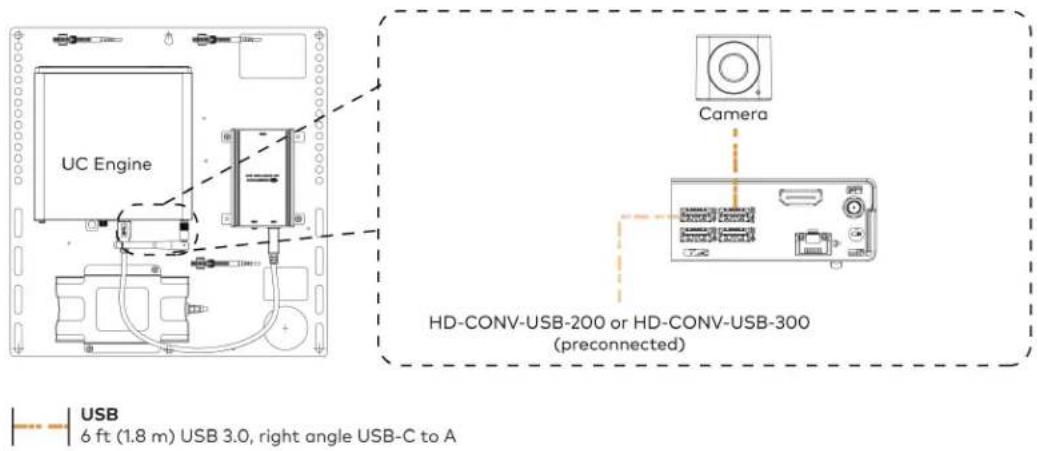 Crestron UC-MM30-Z - For UC Bracket Assembly with HD-CONV-USB-300 - 5