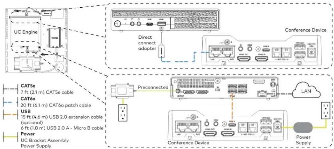 Crestron UC-MM30-Z - Make Connections - 1