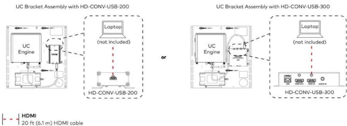 Crestron UC-MM30-Z - For UC Bracket Assembly with HD-CONV-USB-300 - 5
