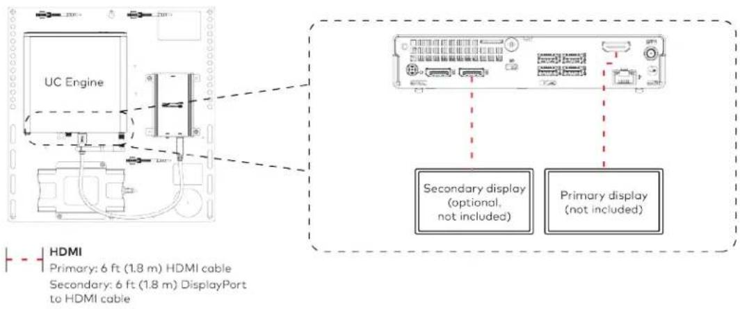 Crestron UC-MM30-Z - Make Connections - 2