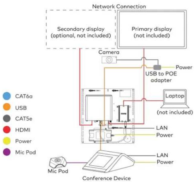 Crestron UC-MM30-Z - UC-M70-T Connections - 5
