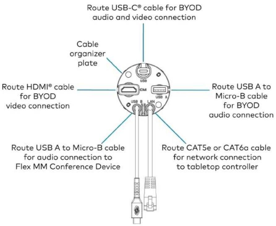 Crestron UC-MM30-Z - Mounting the UC-PR and Cable Organizer - 3