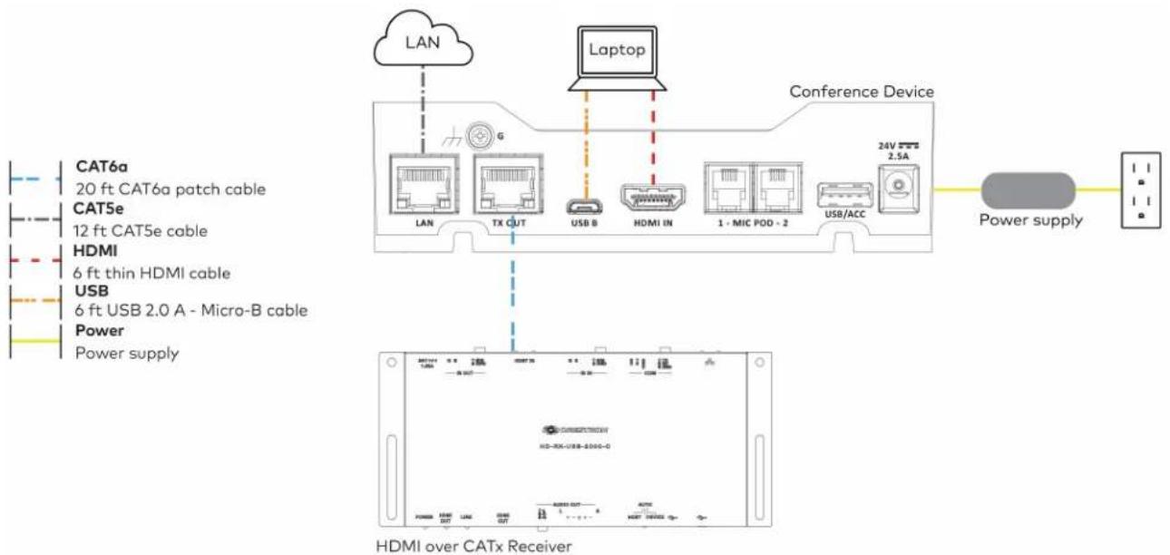 Crestron UC-MM30-Z - Connect - 1