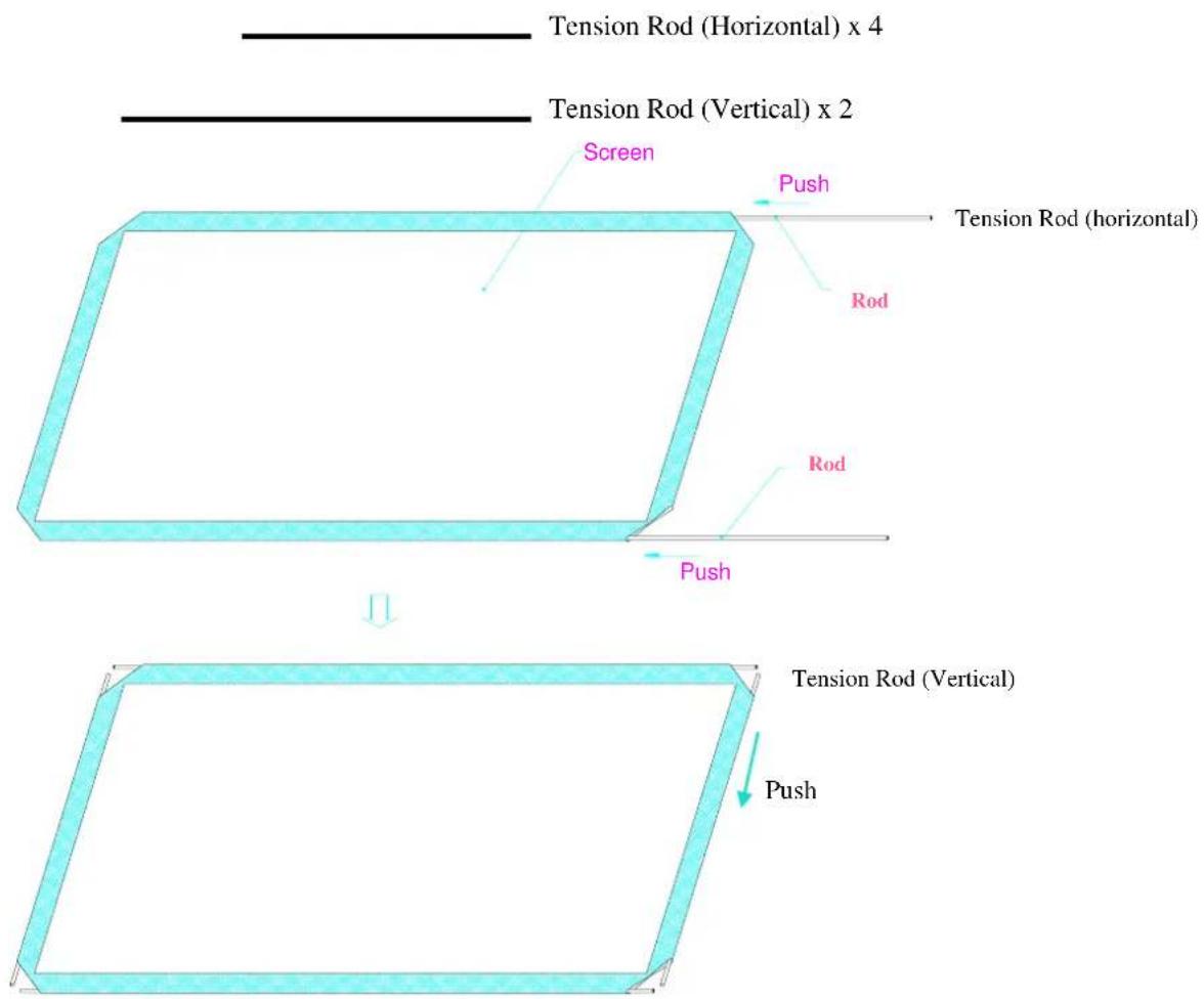 EPV PGF84WH1 - ATTACHING THE SCREEN MATERIAL TO THE FRAME - 1
