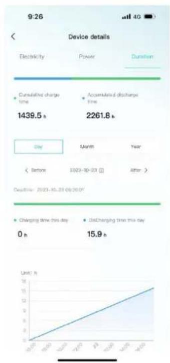 V-TAC VT-OHS35K-100 - Data details - 3