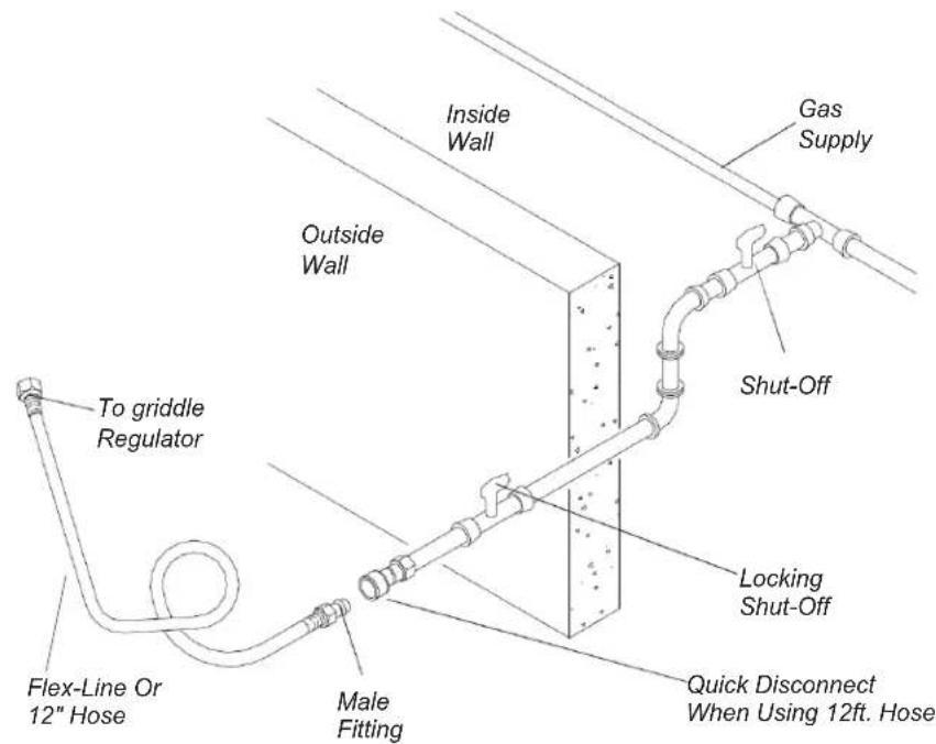 XO XOGRIDDLE30N - CONNECTING TO A PERMANENTLY PLUMBED GAS LINE - 1