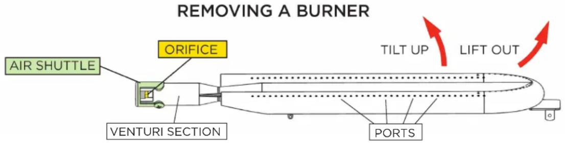 XO XOGRIDDLE30N - TO REMOVE THE BURNERS - 1