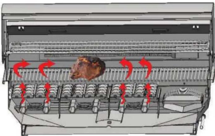 XO XOGRILL30L - INDIRECT COOKING METHOD - 1