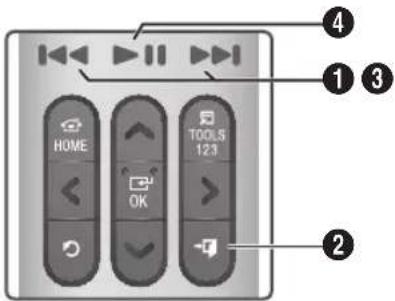 SAMSUNG HT-J7756W - Buttons on the Remote Control used for Music Playback - 1
