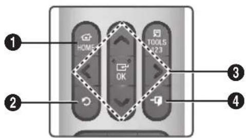 SAMSUNG HT-J7756W - Buttons on the Remote Control Used for the Settings Menu - 1