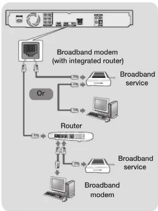 SAMSUNG HT-J7756W - Connecting to a Network Router - 1