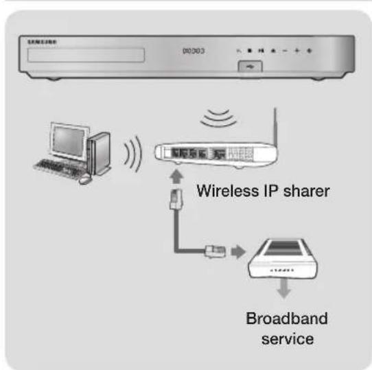 SAMSUNG HT-J7756W - Connecting to a Network Router - 2