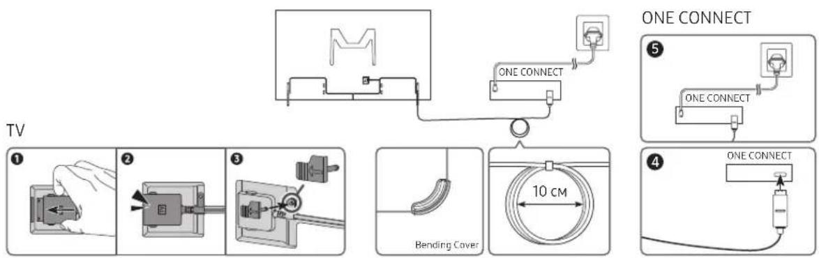TV ONE CONNECT ONE CONNECT ONE CONNECT 1 2 3 Bending Cover 10 cm 4 ONE CONNECT