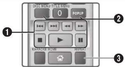 SAMSUNG HT-J5556K - Buttons on the Remote Control used for Video Playback - 1