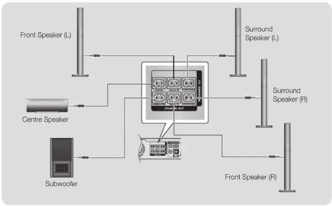 SAMSUNG HT-J5556K - Speaker Cable Connections - 1