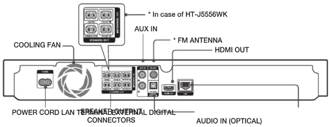 SAMSUNG HT-J5556K - Rear Panel - 1