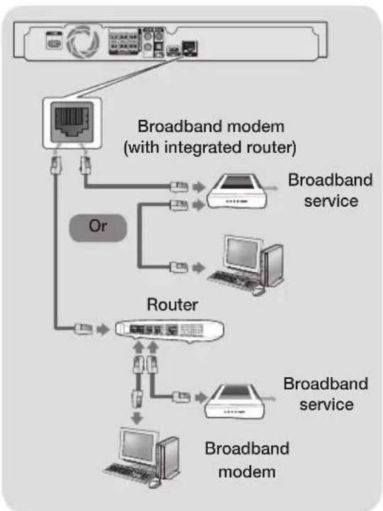 SAMSUNG HT-J5556K - Connecting to a Network Router - 1