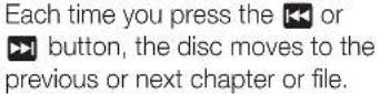 SAMSUNG HT-J5556K - ① Playback related buttons - 16