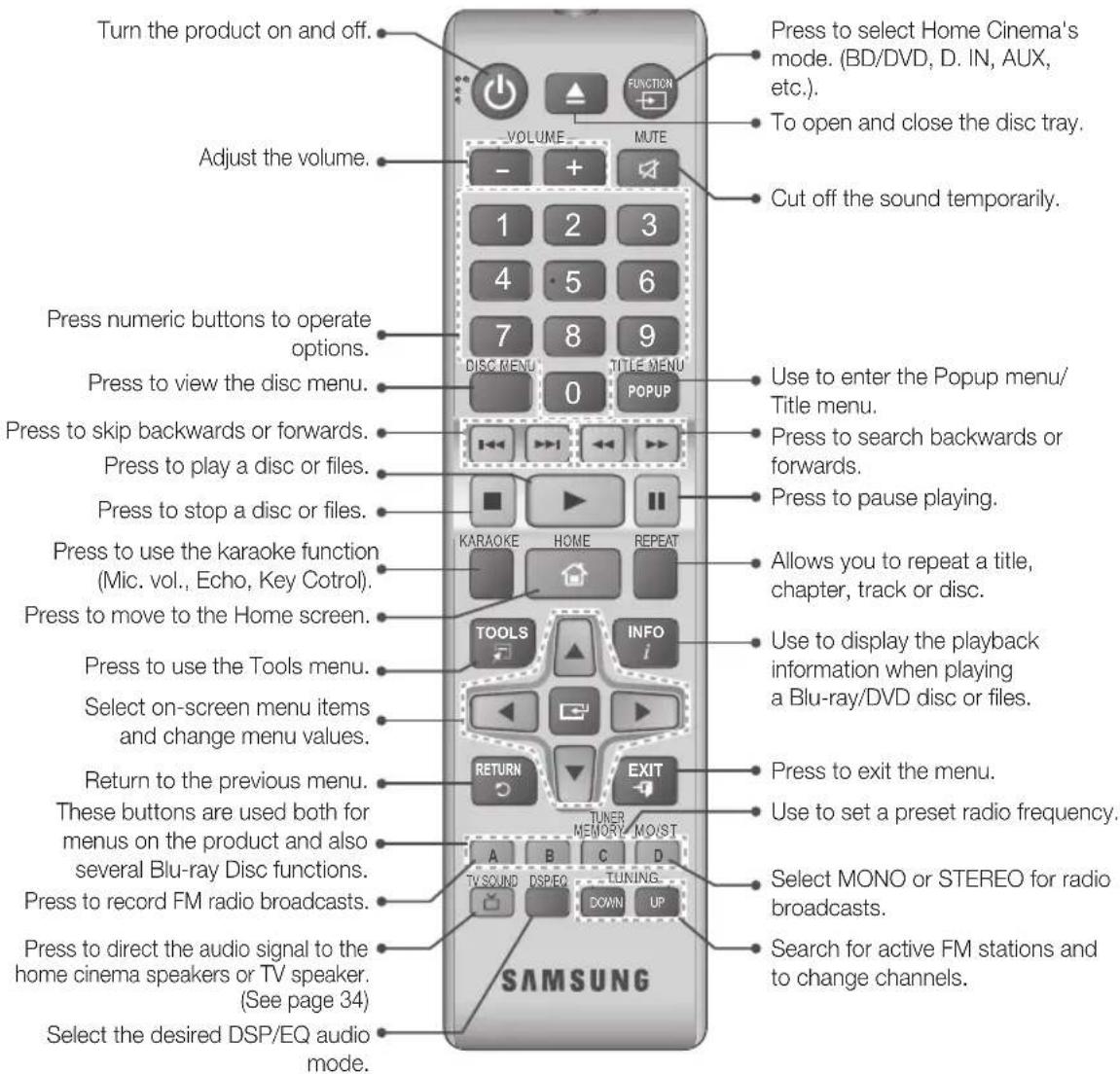 SAMSUNG HT-J5556K - Remote Control - 1