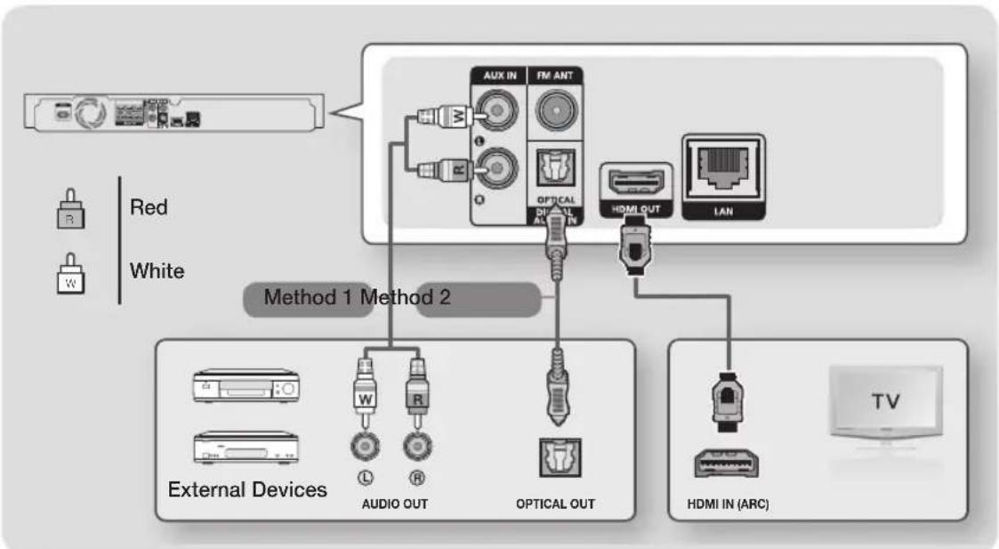 SAMSUNG HT-J5556K - Connecting to a TV and External Devices - 1