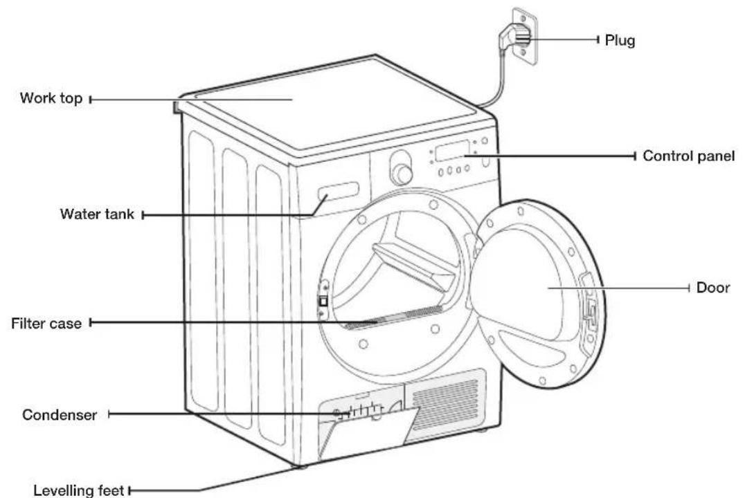 SAMSUNG SDC3C803 - TOOLS NEEDED FOR INSTALLATION - 1