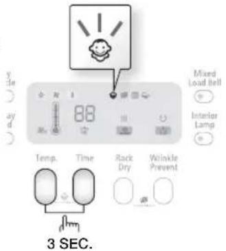 SAMSUNG SDC3C803 - Activating/Deactivating - 2