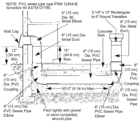 Monogram UVD6301SPSS - PREPARE FOR DUCTWORK - 2