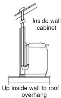 Monogram UVD6301SPSS - PREPARE FOR DUCTWORK - 3