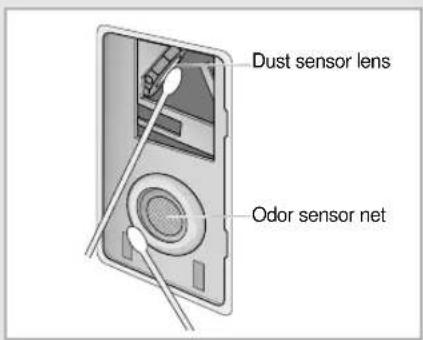 Dust sensor lens Odor sensor net