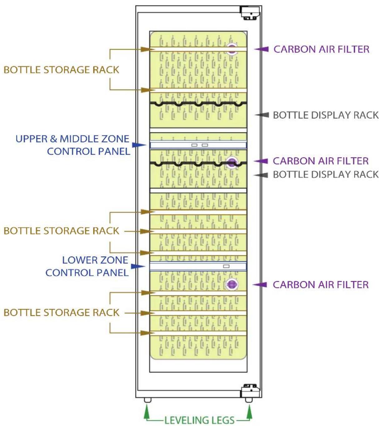 BOTTLE STORAGE RACK UPPER & MIDDLE ZONE CONTROL PANEL BOTTLE STORAGE RACK LOWER ZONE CONTROL PANEL BOTTLE STORAGE RACK LEVELING LEGS CARBON AIR FILTER BOTTLE DISPLAY RACK CARBON AIR FILTER BOTTLE DISPLAY RACK CARBON AIR FILTER