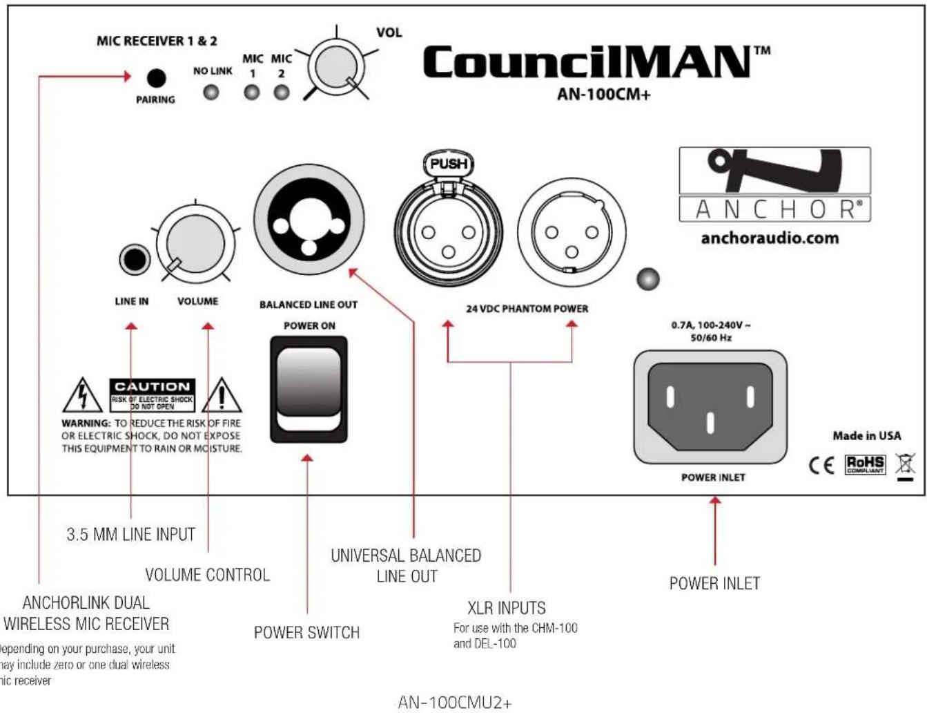 Anchor Audio Councilman - BASIC SYSTEM OPERATION: AN-100CM+ AMPLIFIER - 1