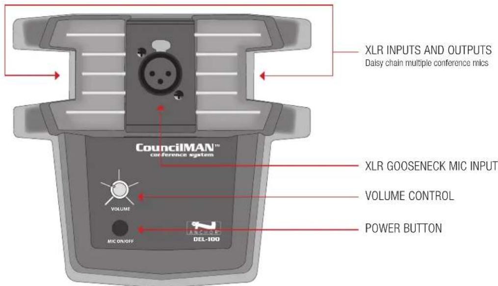 Anchor Audio Councilman - BASIC SYSTEM OPERATION: CHM-100 and DEL-100 - 2