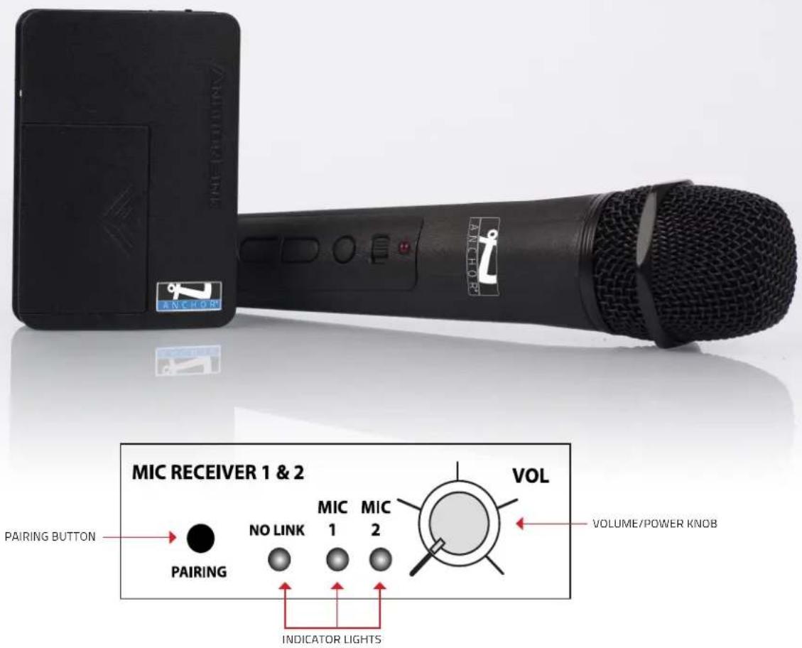 Anchor Audio Councilman - BASIC SYSTEM OPERATION: CHM-100 and DEL-100 - 3